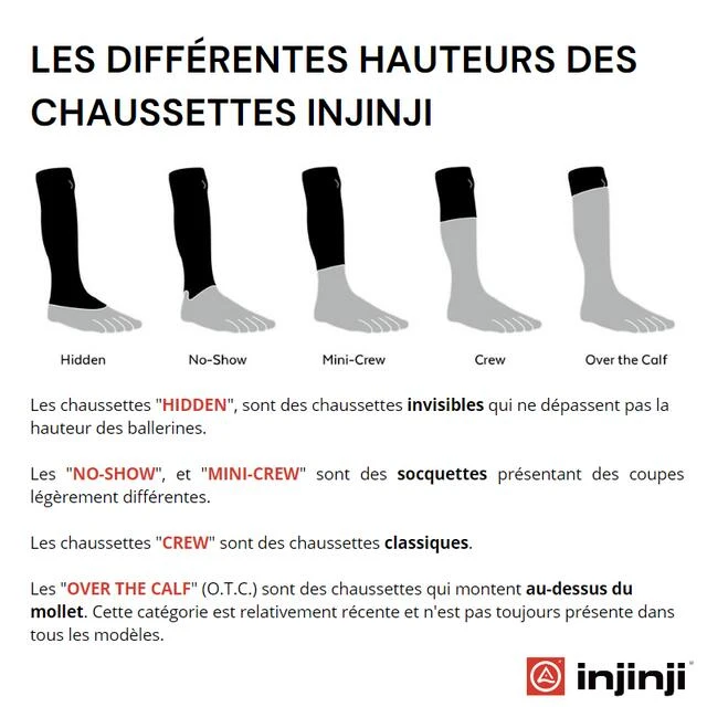 Injinji Chaussettes à Orteils Polyvalente Sport Original Weight MiniCrew Coolmax Unisexe 4 Injinji Chaussettes à Orteils Polyvalente Sport Original Weight MiniCrew Coolmax Unisexe – Image 4