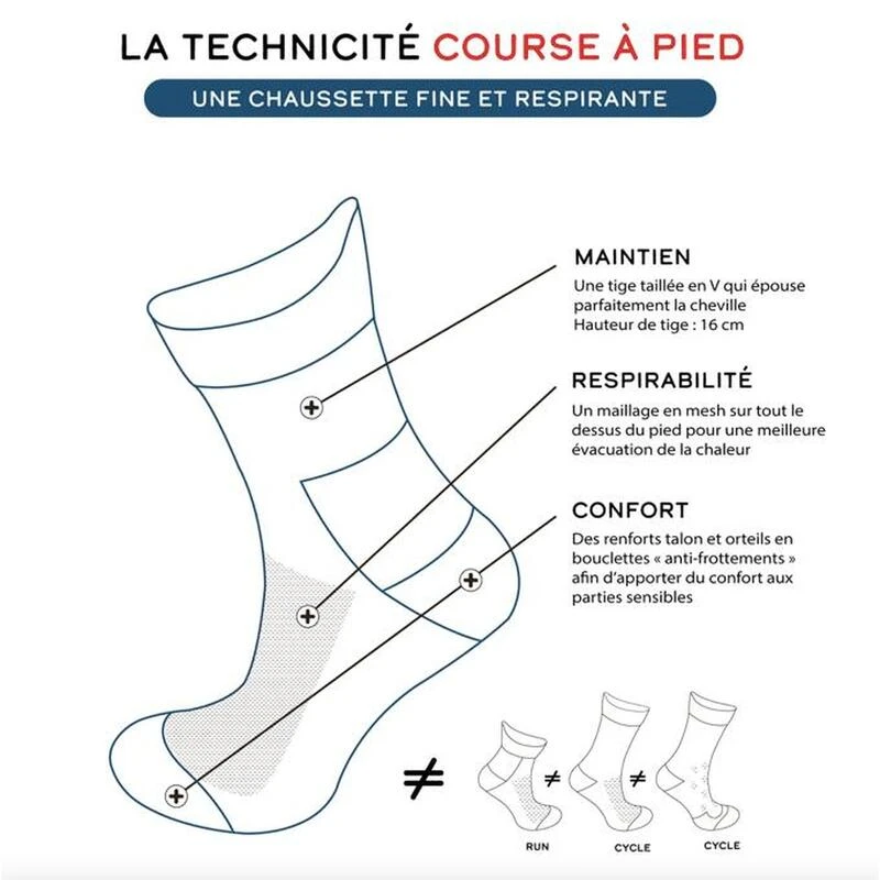 Chaussettes De Course à Pied GRISE 3 Chaussettes De Course à Pied GRISE – Image 3