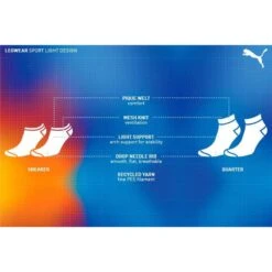 Socquettes De Sport Unisexes Légères Blanche PUMA (lot De 2 Paires) -Meilleur Chaussures Magasin socquettes de sport unisexes legeres blanche puma lot de 2 paires 2
